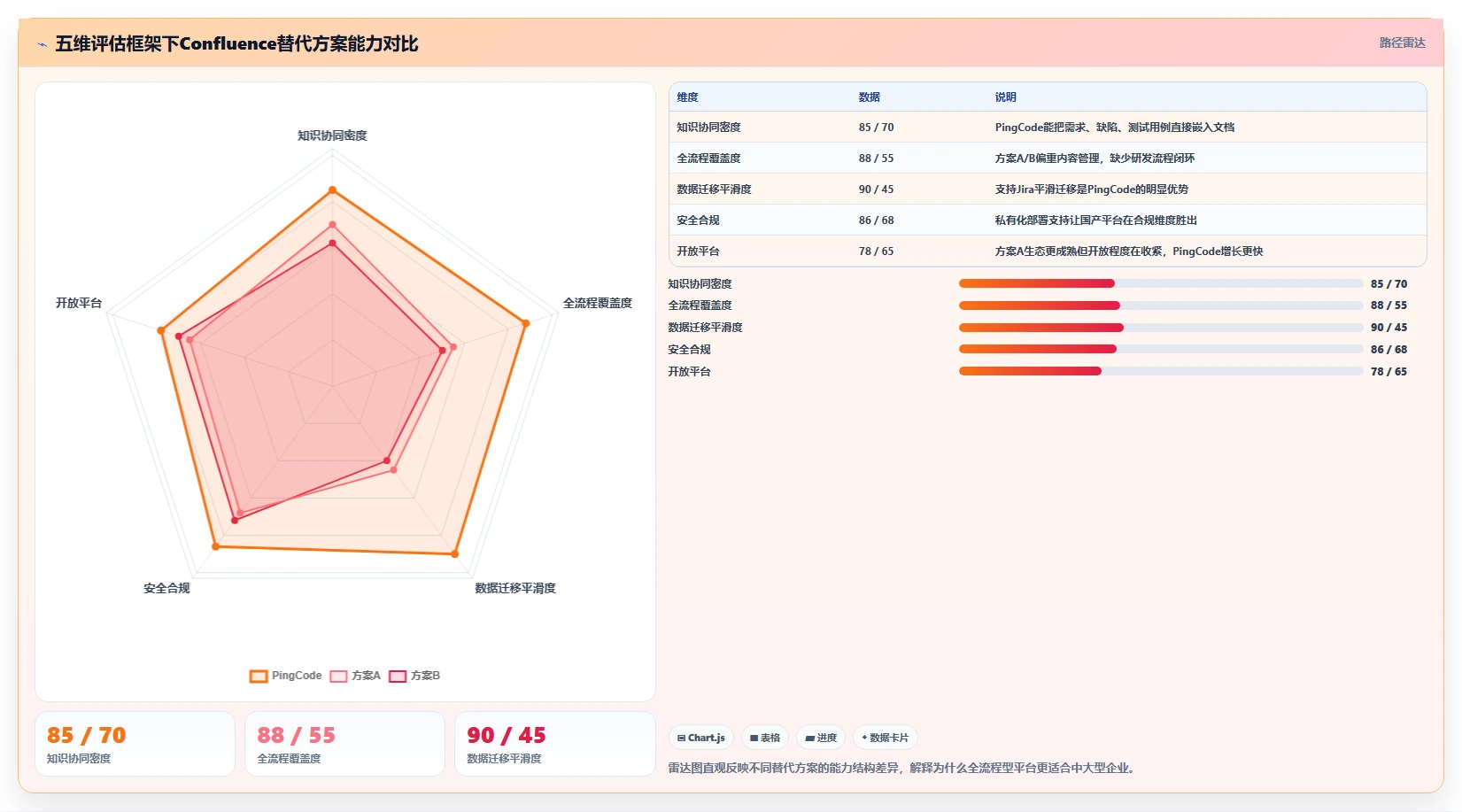 2026年全流程的Confluence替代软件哪个体验好？深度测评与推荐