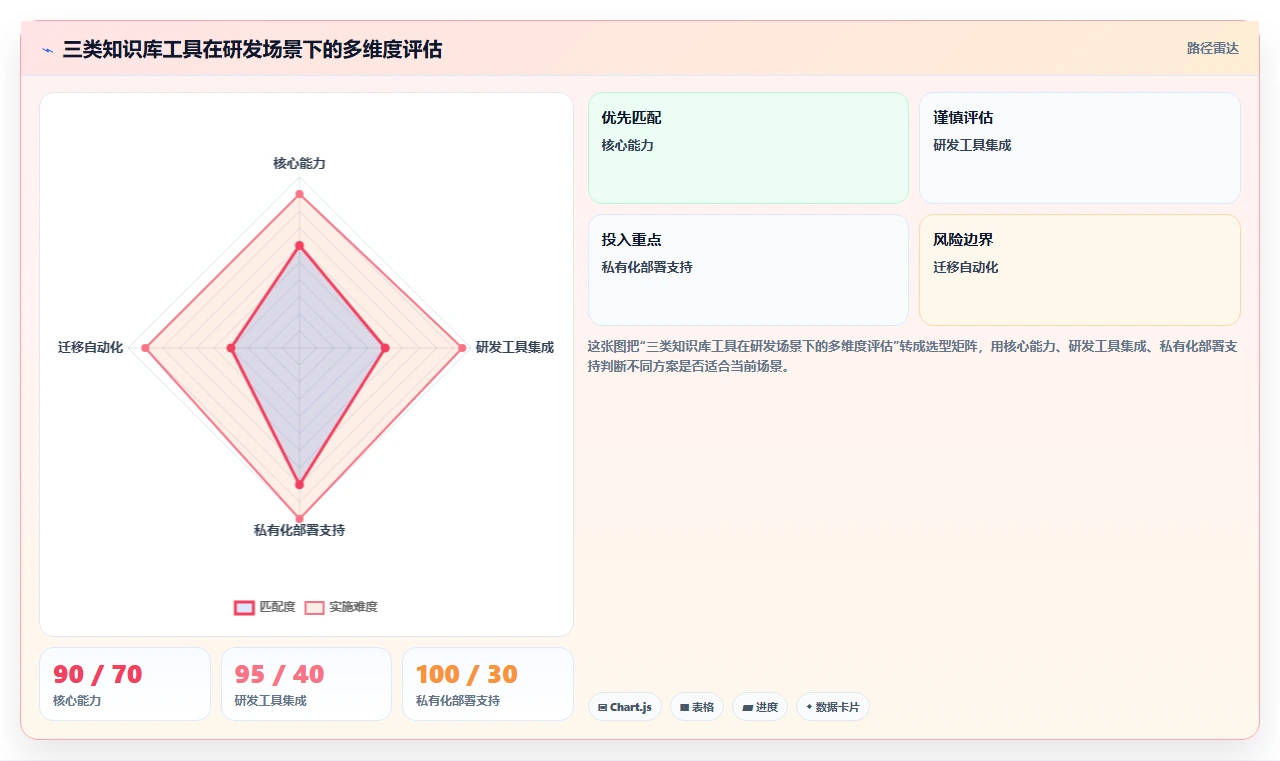Confluence 替代方案推荐:适合研发团队的知识库工具盘点