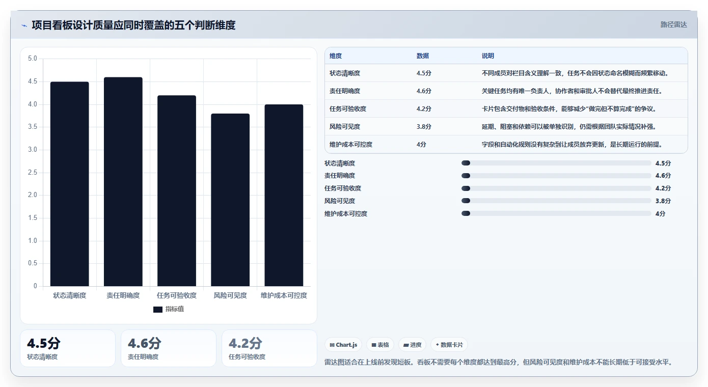 如何打造高效项目看板设计?7个技巧助你事半功倍