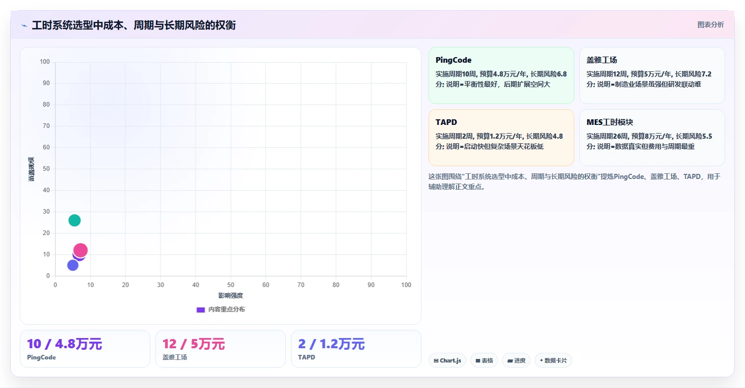 2026年效率王者:6款大华工时系统工具深度对比