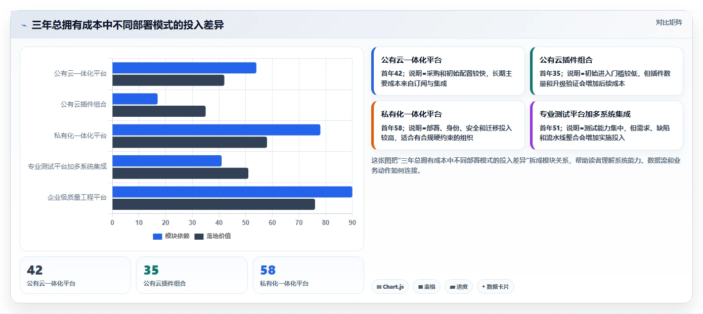 选对工具事半功倍：2026年6款顶级测试管理平台有哪些功能盘点