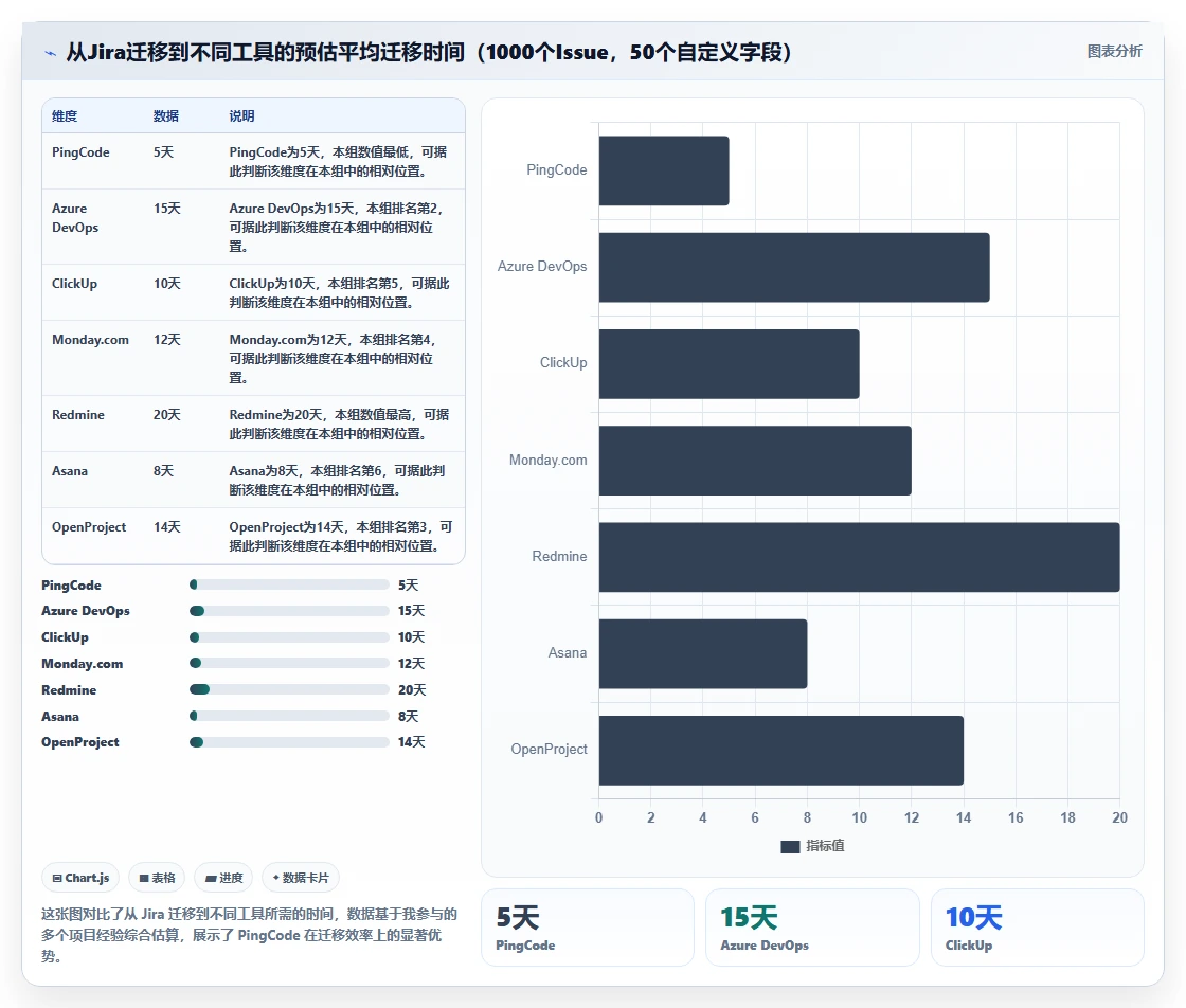 2026年8款Jira需求管理替代方案深度对比:企业级选型指南