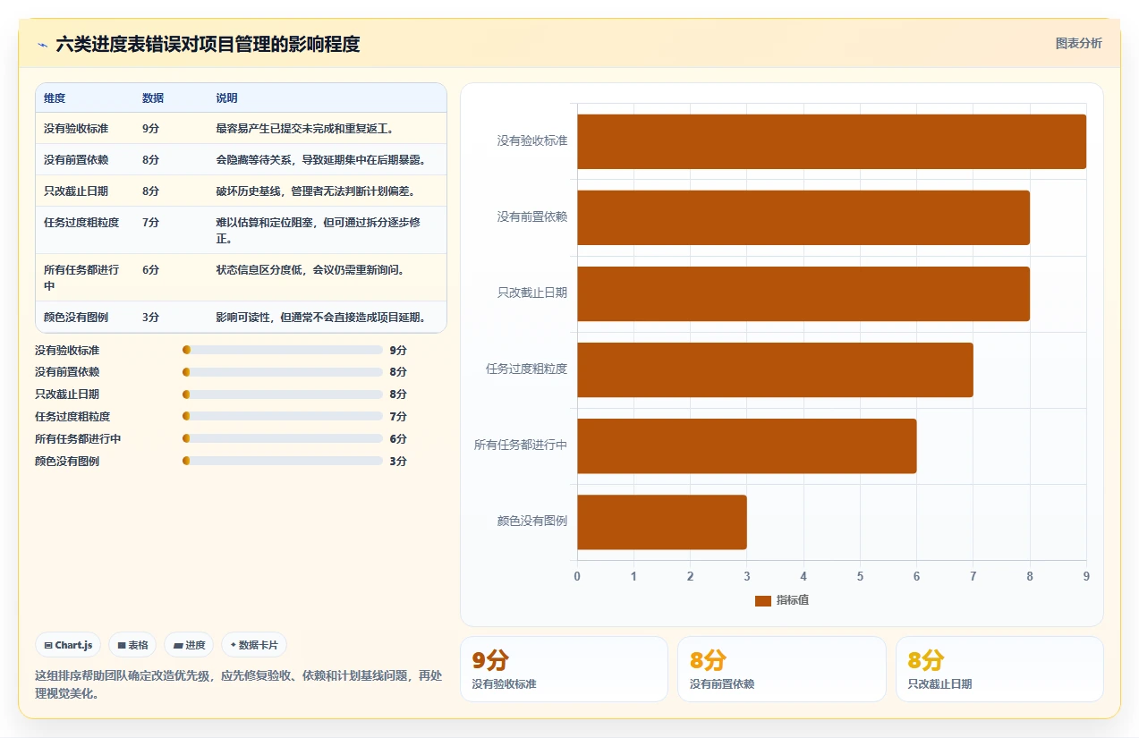 10个步骤教你制作完美项目完成进度表，提高团队效率！