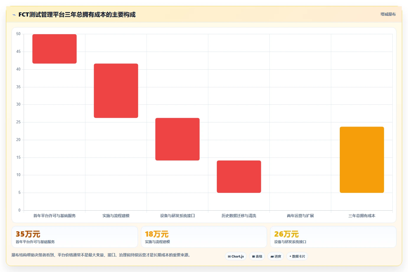 项目管理新趋势：2026年最值得投资的5个fct测试管理平台