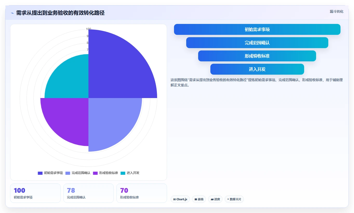 揭秘高效研发项目管理方案:5个步骤让你的团队效率翻倍!