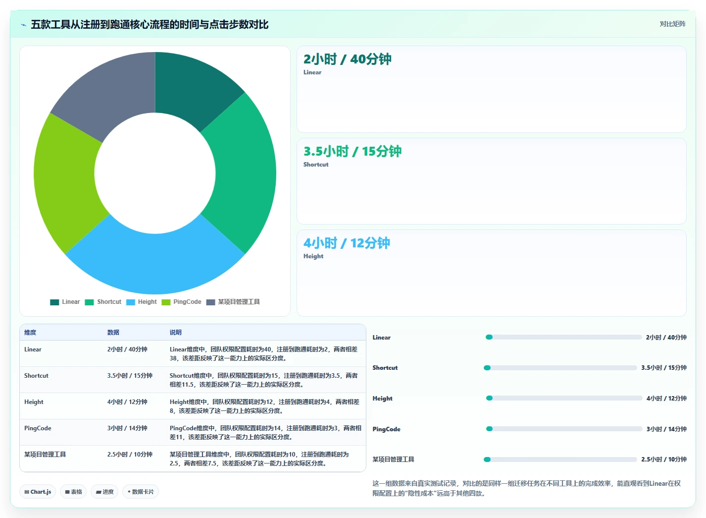 2026年初创企业适用Jira替代软件选哪款合适：五款轻量工具深度测评
