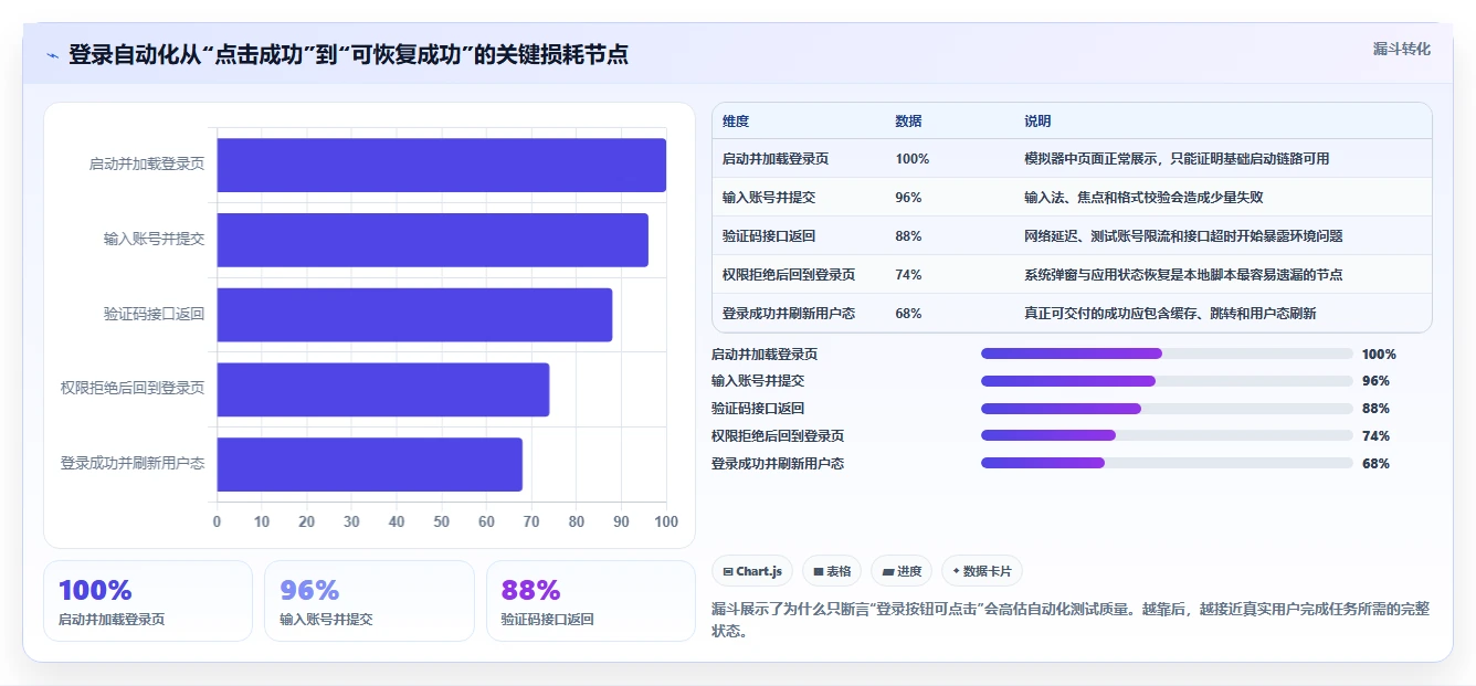 移动开发者必看:2026年最值得尝试的8款Android自动化测试工具
