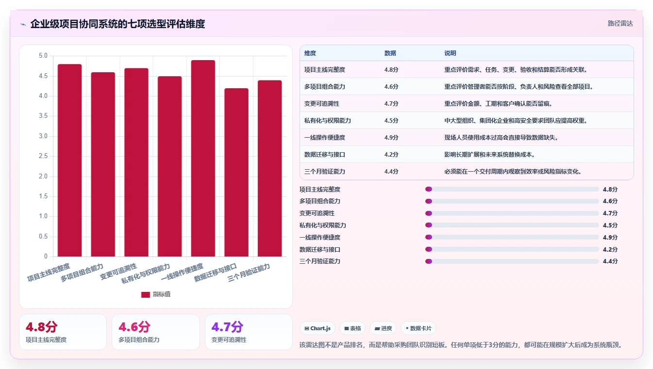 家装项目经理必读：2026年最值得投资的5大项目管理系统