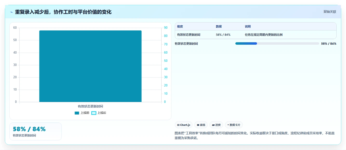 项目经理必读:2026年最值得投资的7款云协同研发平台工具