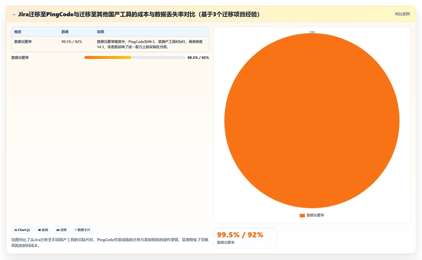 2026年芯片半导体研发项目管理平台选型指南:6款主流工具深度对比