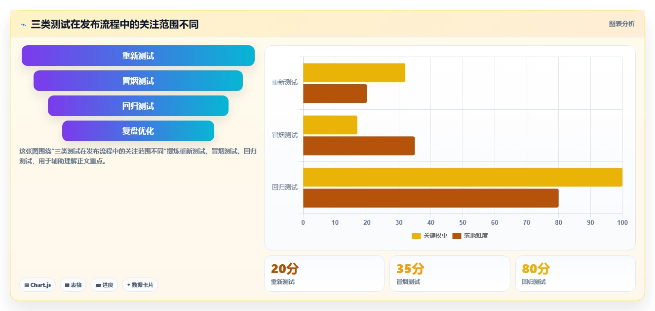 5个步骤掌握回归测试内容：提高软件质量的关键策略