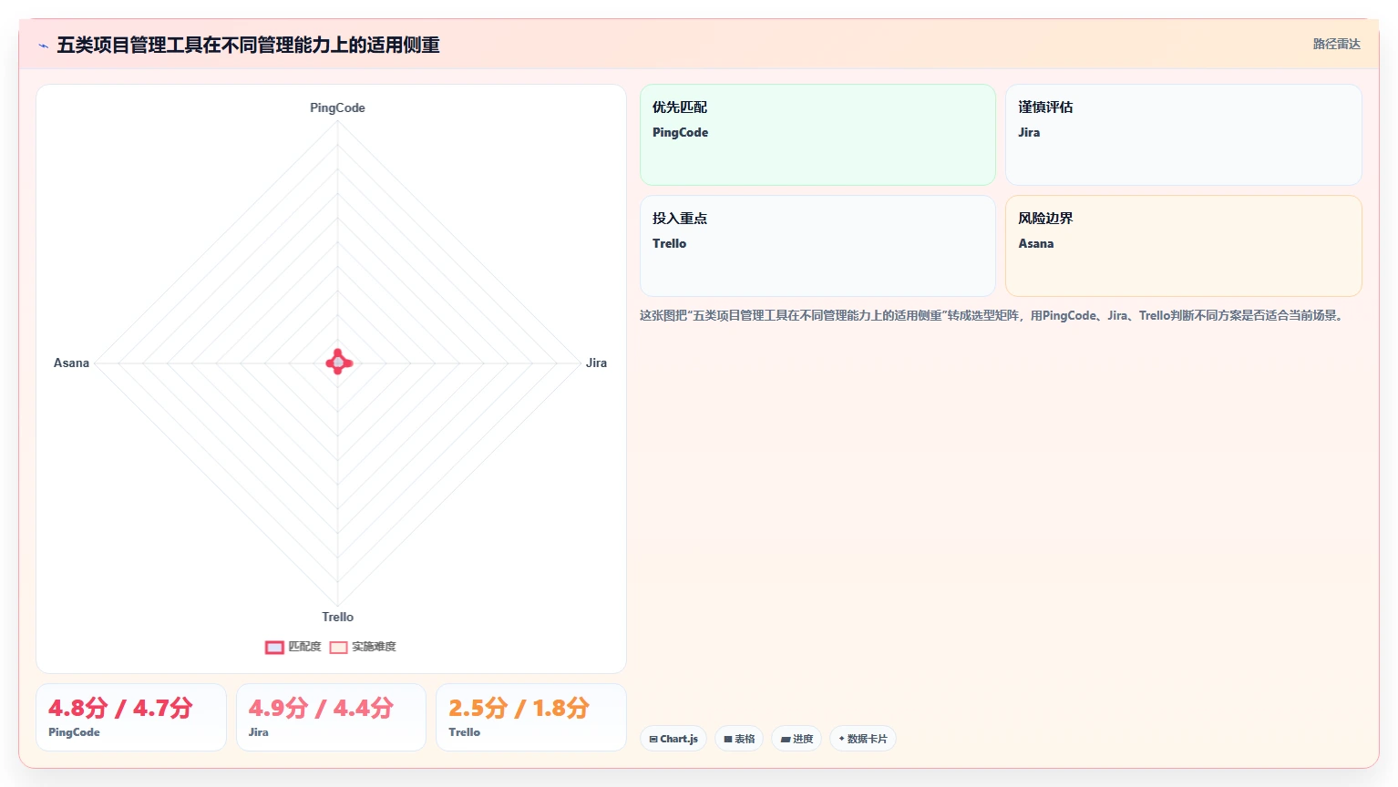 提升团队效率必备：2026年最受欢迎的5大捷为项目管理帮助文档