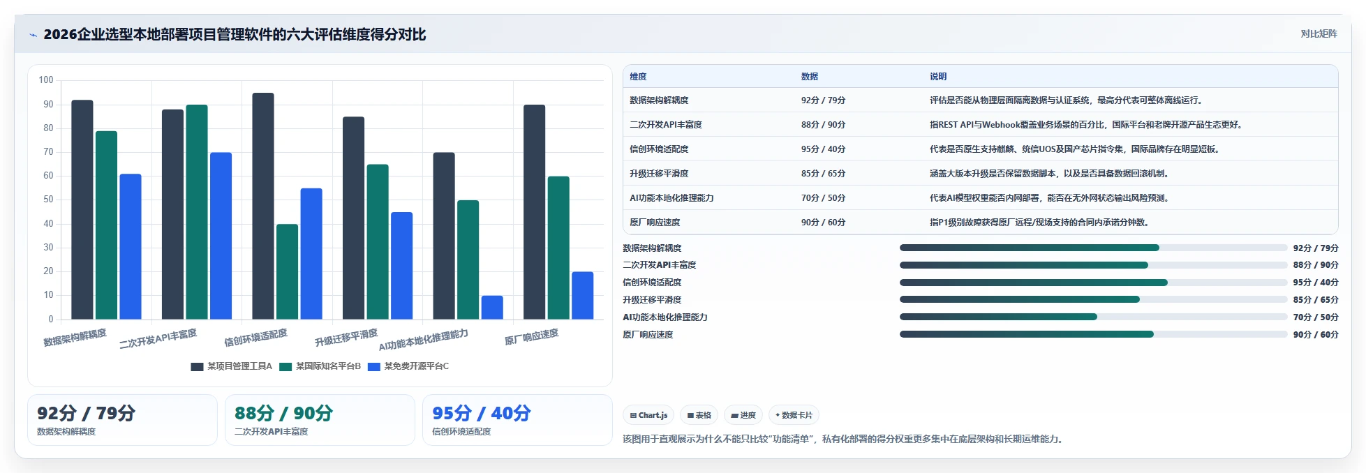 2026年支持本地部署的项目管理软件推荐：7款企业级方案选型指南