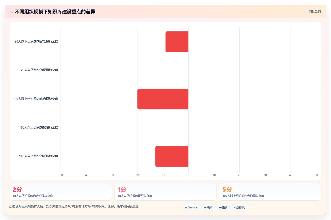 理想知识库:打造企业知识管理的终极利器,提升团队效率的秘密武器!