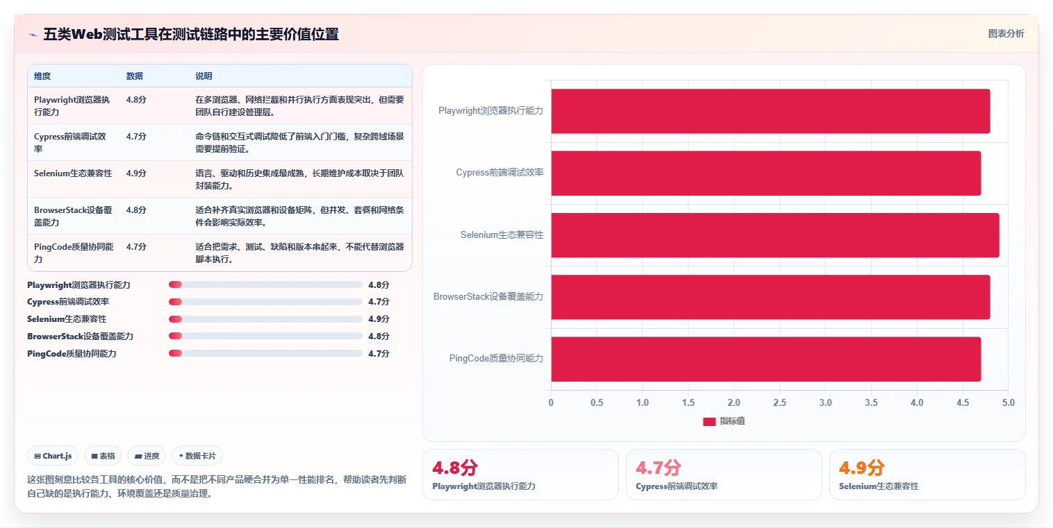 提升测试效率！2026年值得关注的5大web测试软件对比