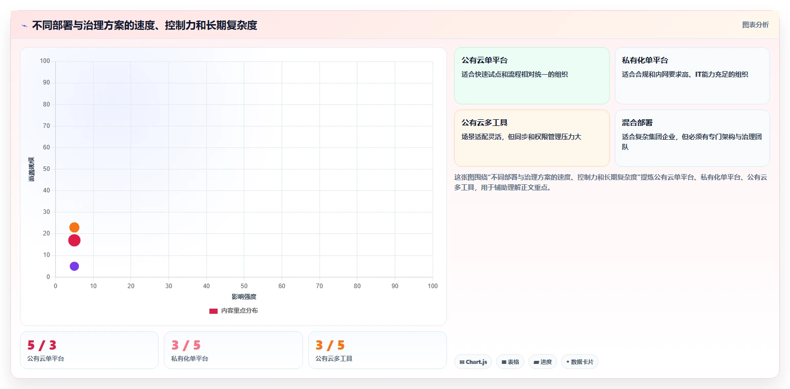 企业效能提升指南：2026年最值得投资的6款项目管理SaaS系统
