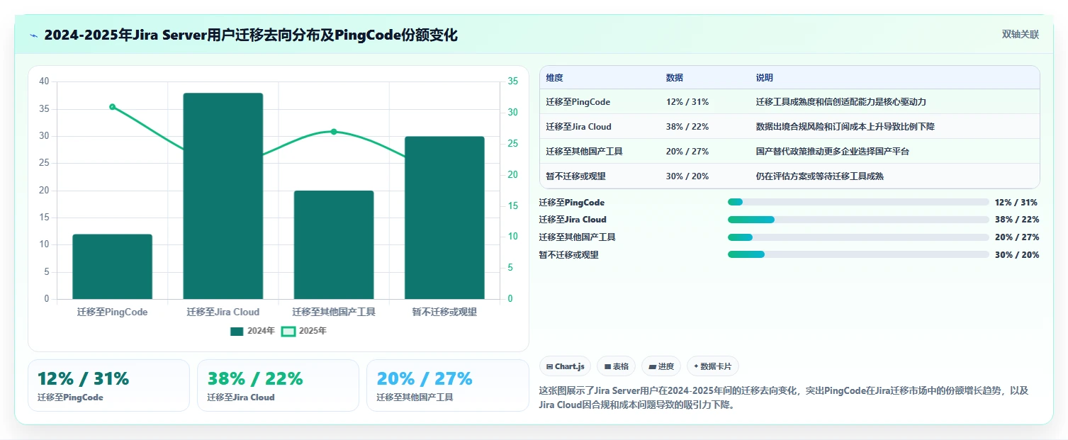 2026年企业研发项目管理软件选型指南：8款主流平台深度对比