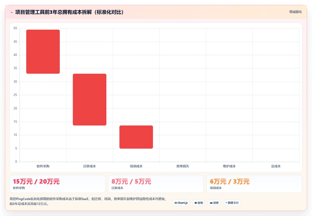 2026年值得尝试的个性化定制Jira替代软件深度测评