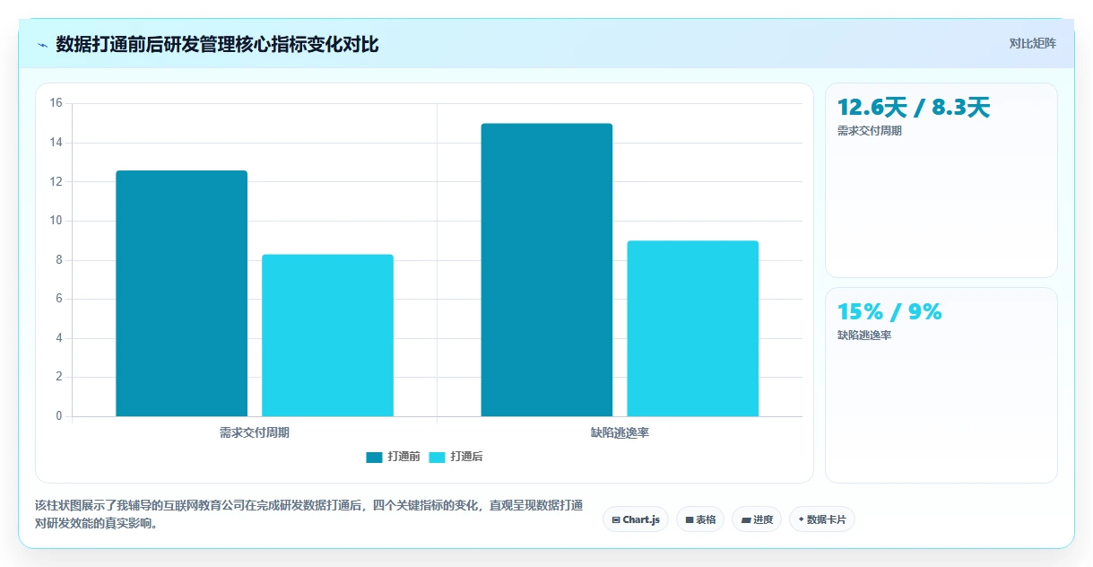 2026年能实现研发数据打通的研发管理软件用哪款:深度测评与选型指南