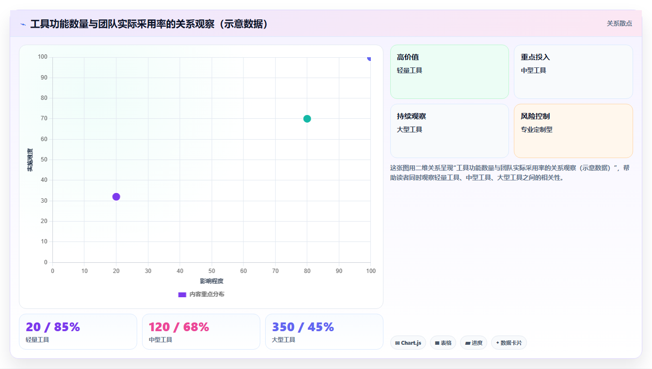项目日程规划工具有哪些?2026年热门产品推荐与测评