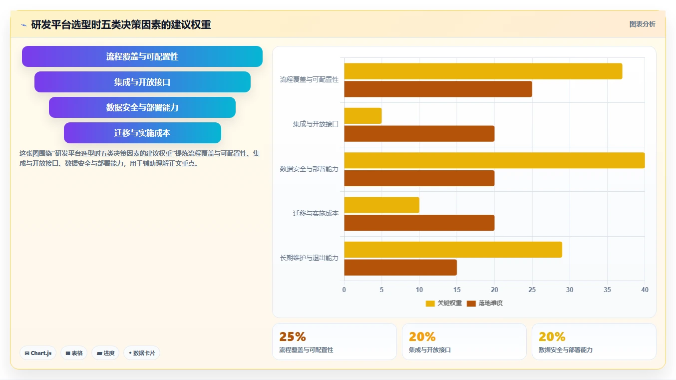如何打造高效的软件开发流水线?5个步骤让你的团队效率翻倍