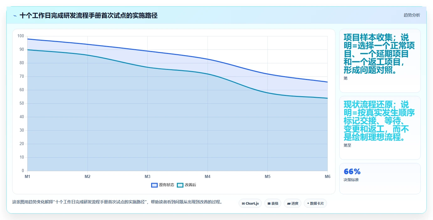 如何制定高效的研发管理流程操作手册？5个关键步骤助你事半功倍