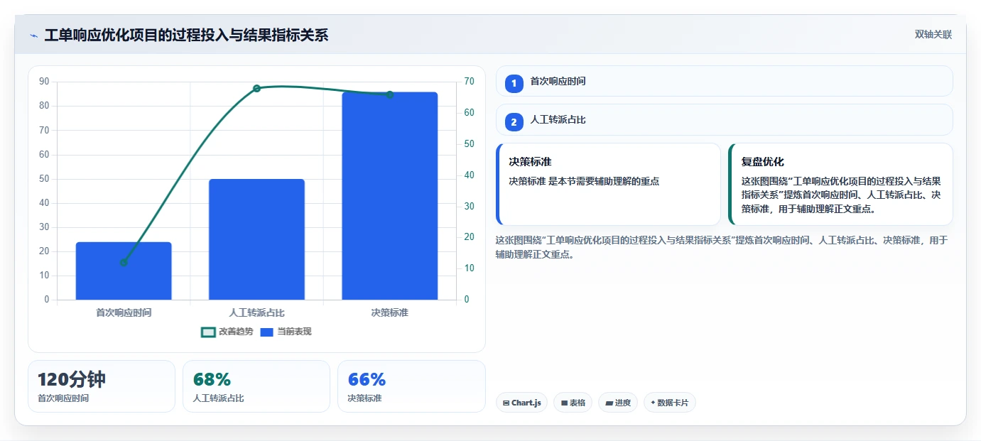 10分钟搞定项目立项计划表格:专业经理人的秘密武器