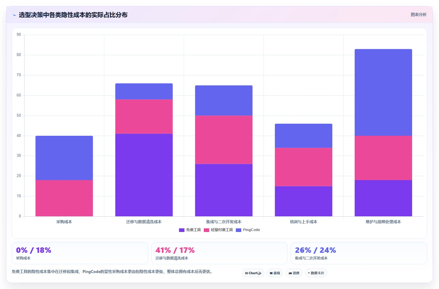 2026年低成本的需求管理工具哪家好？高性价比软件深度测评
