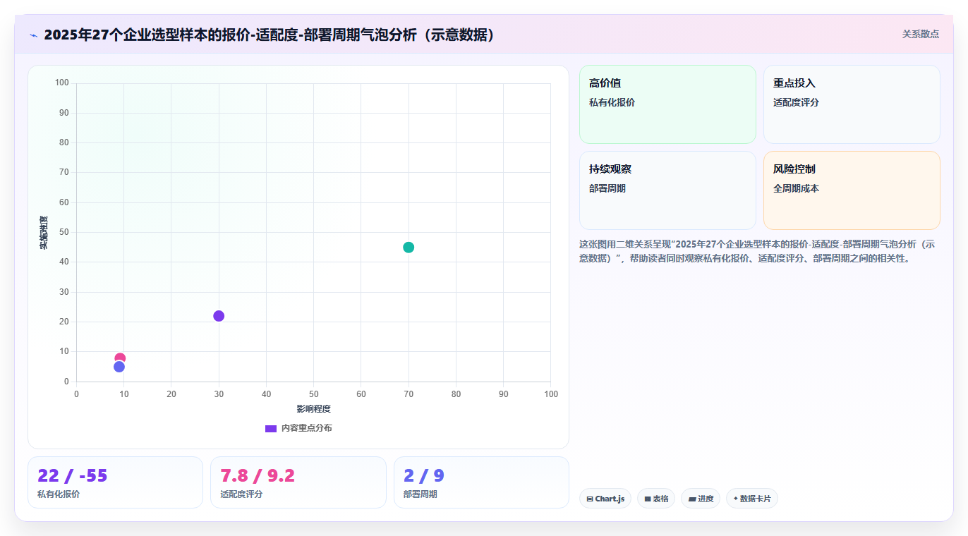 2026年成熟的瀑布管理工具哪家好?深度测评与选型指南