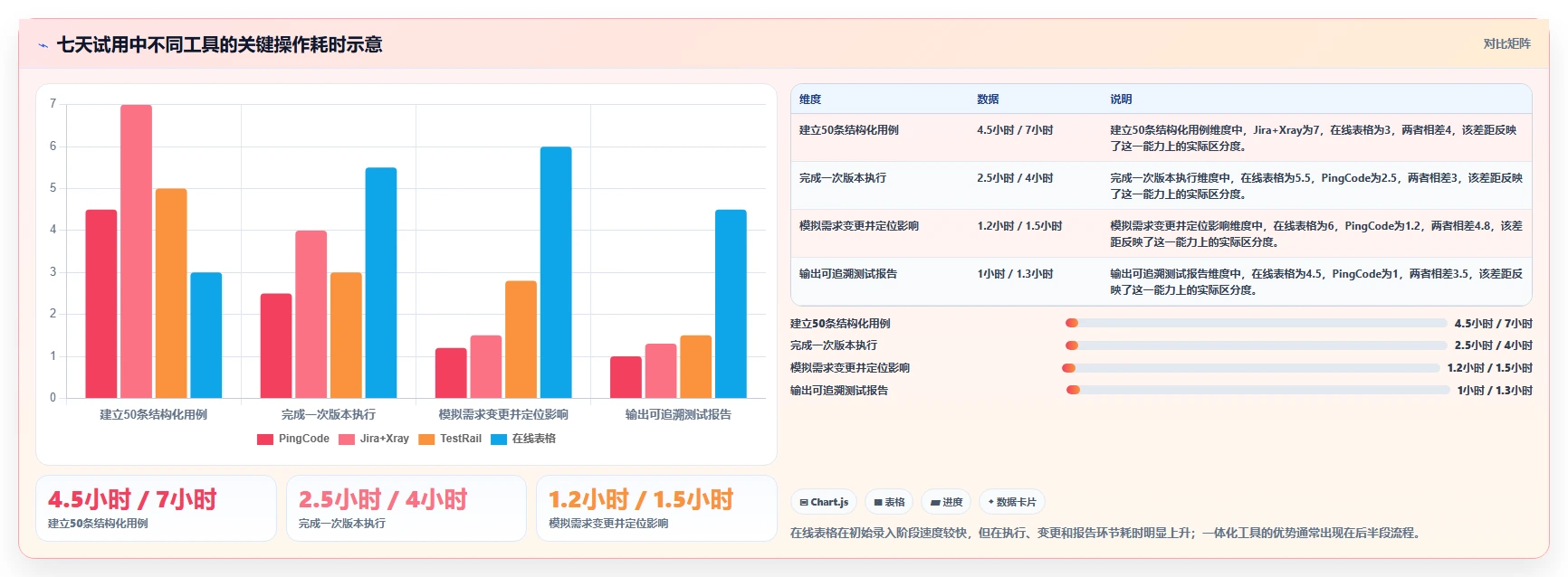提升文档质量！2026年最受欢迎的7款测试写文档常用工具推荐