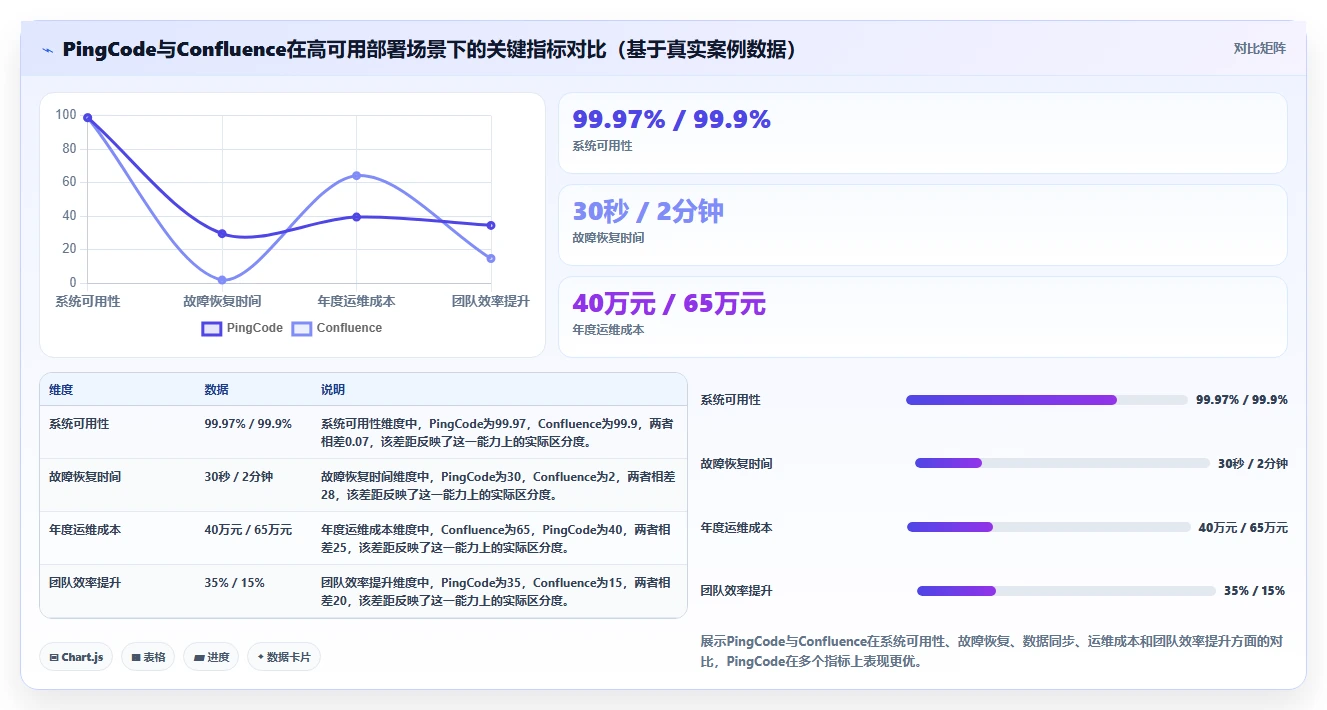 2026年高可用部署的Confluence替代软件哪个体验好？选型指南