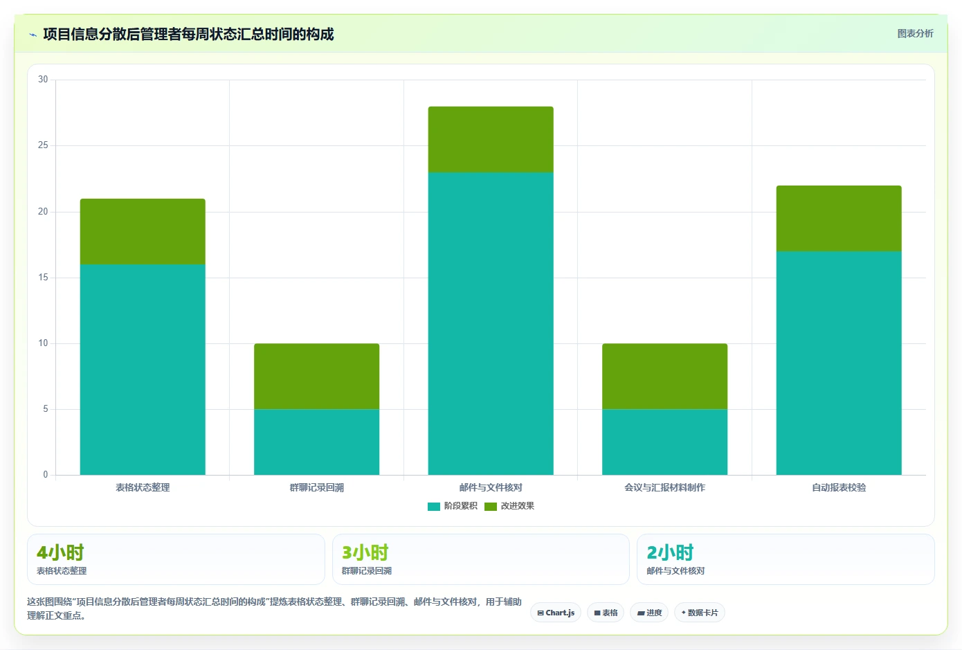 揭秘项目管理系统的主要功能模块:5大核心特性让你的团队效率翻倍!