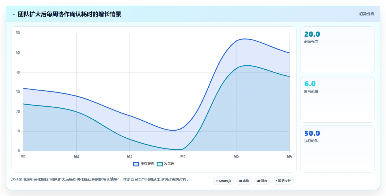提升团队协作：2026年6款热门内部管理工具推荐