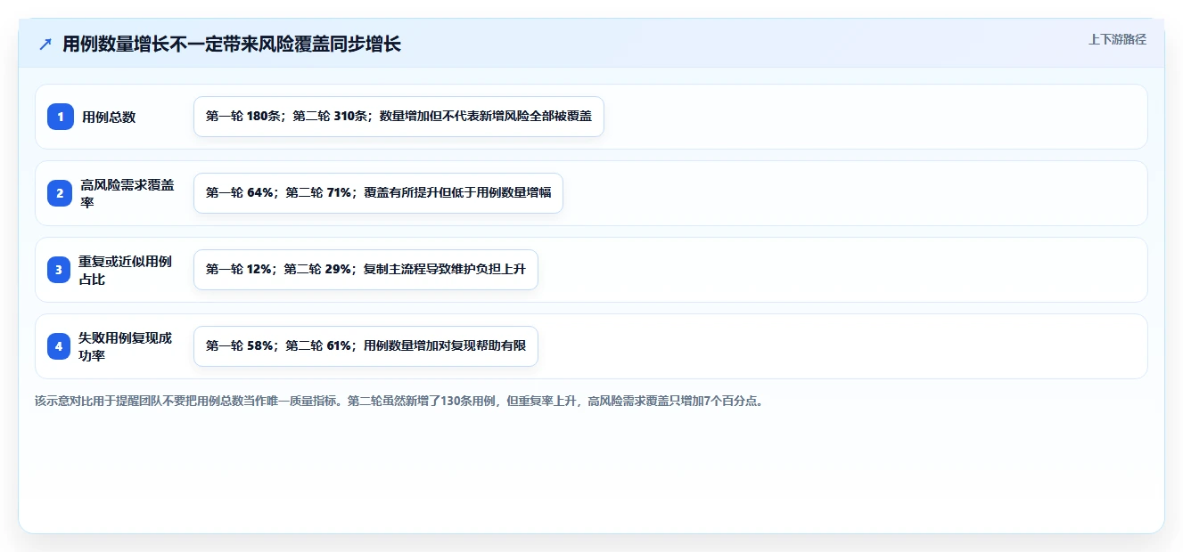 掌握测试用例八大元素，打造无懈可击的软件质量！