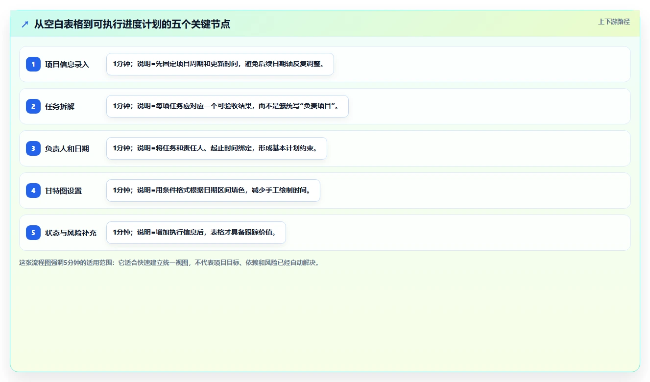 告别繁琐！5分钟掌握项目进度计划表Excel模板，让你的项目管理效率翻倍