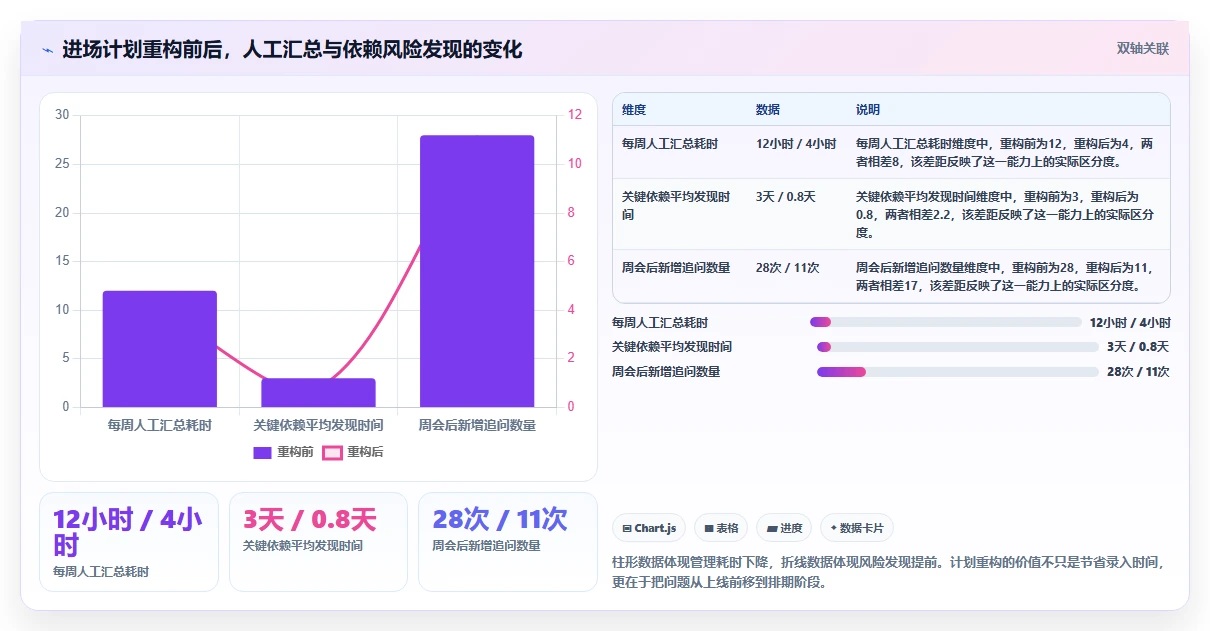 2026年项目管理新趋势:6款最佳进场计划表格工具全面对比
