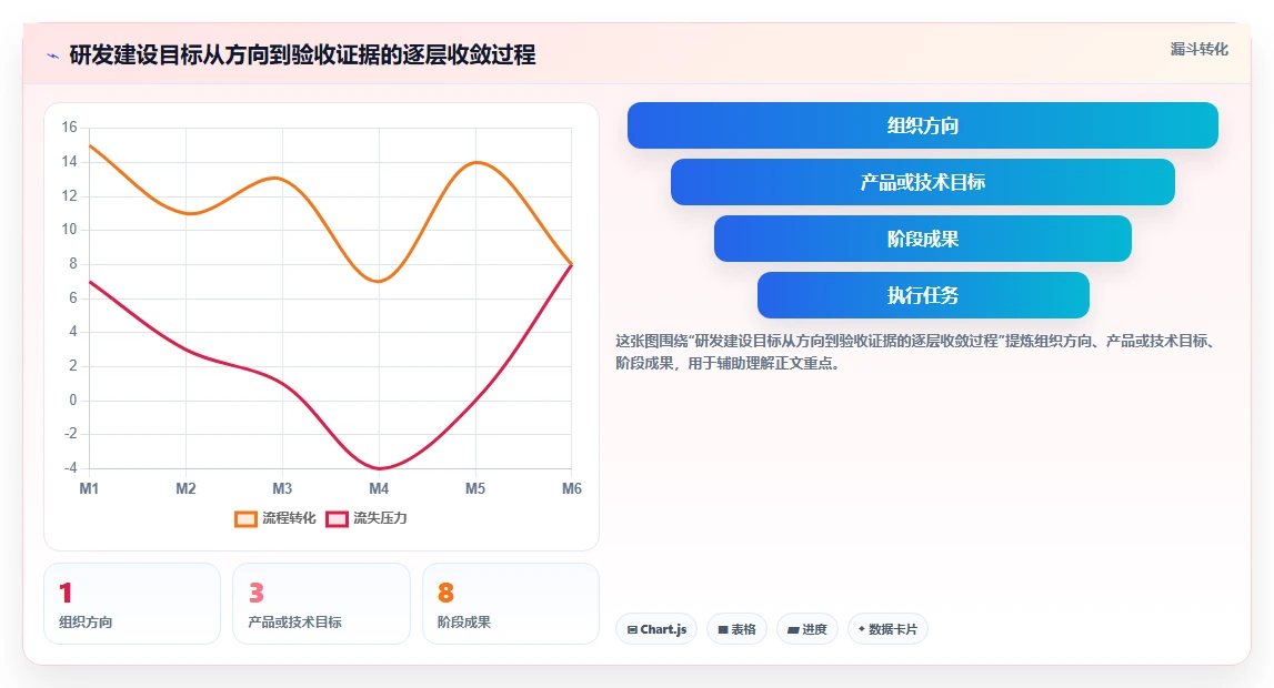 研发管理必备：2026年最实用的7款建设目标任务表工具盘点