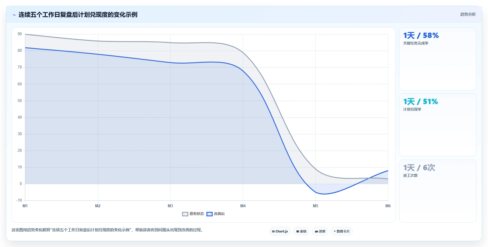 揭秘：5个计划管理技巧，让你的工作效率翻倍！