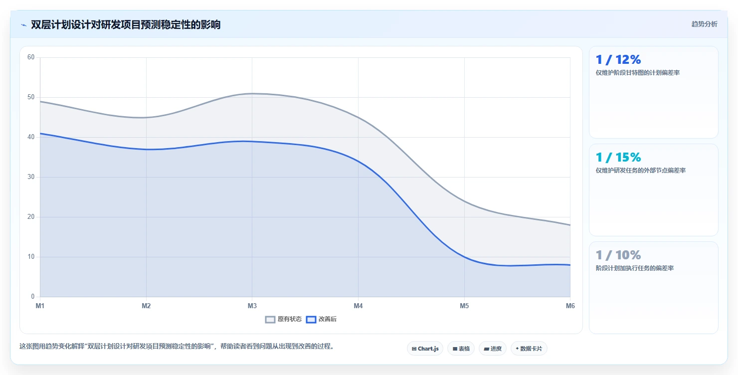 2026年瀑布管理工具哪家口碑最好?主流软件深度测评与选型指南