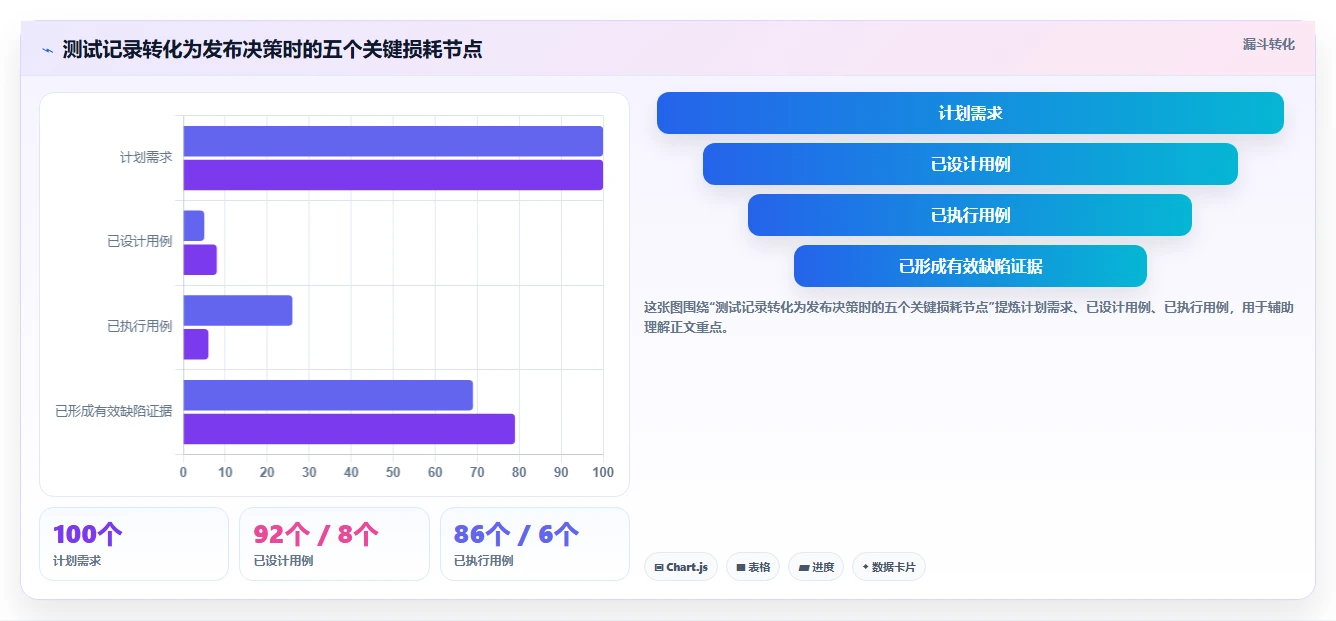 5个步骤掌握软件测试报告编写技巧,让你的报告脱颖而出!