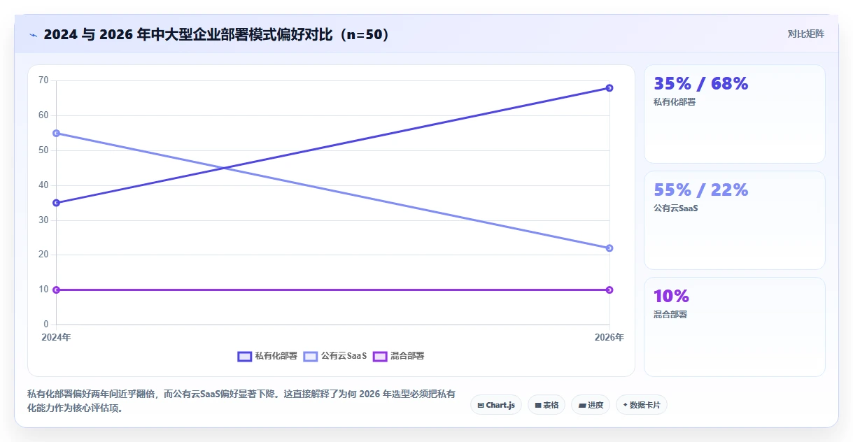 2026 年研发项目管理工具选型指南:6 款企业级平台深度对比