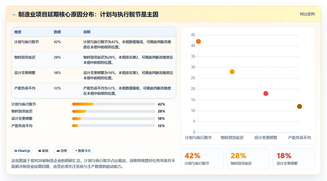 2026年制造业项目管理系统选型指南：8款企业级方案深度对比
