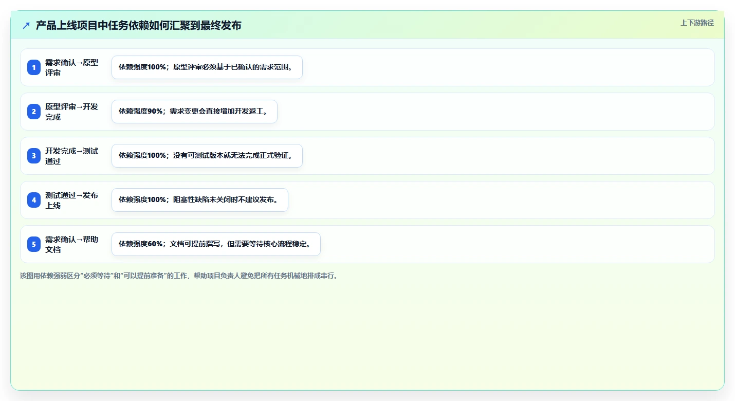 如何轻松掌握甘特图绘制？5个实用技巧助你事半功倍！
