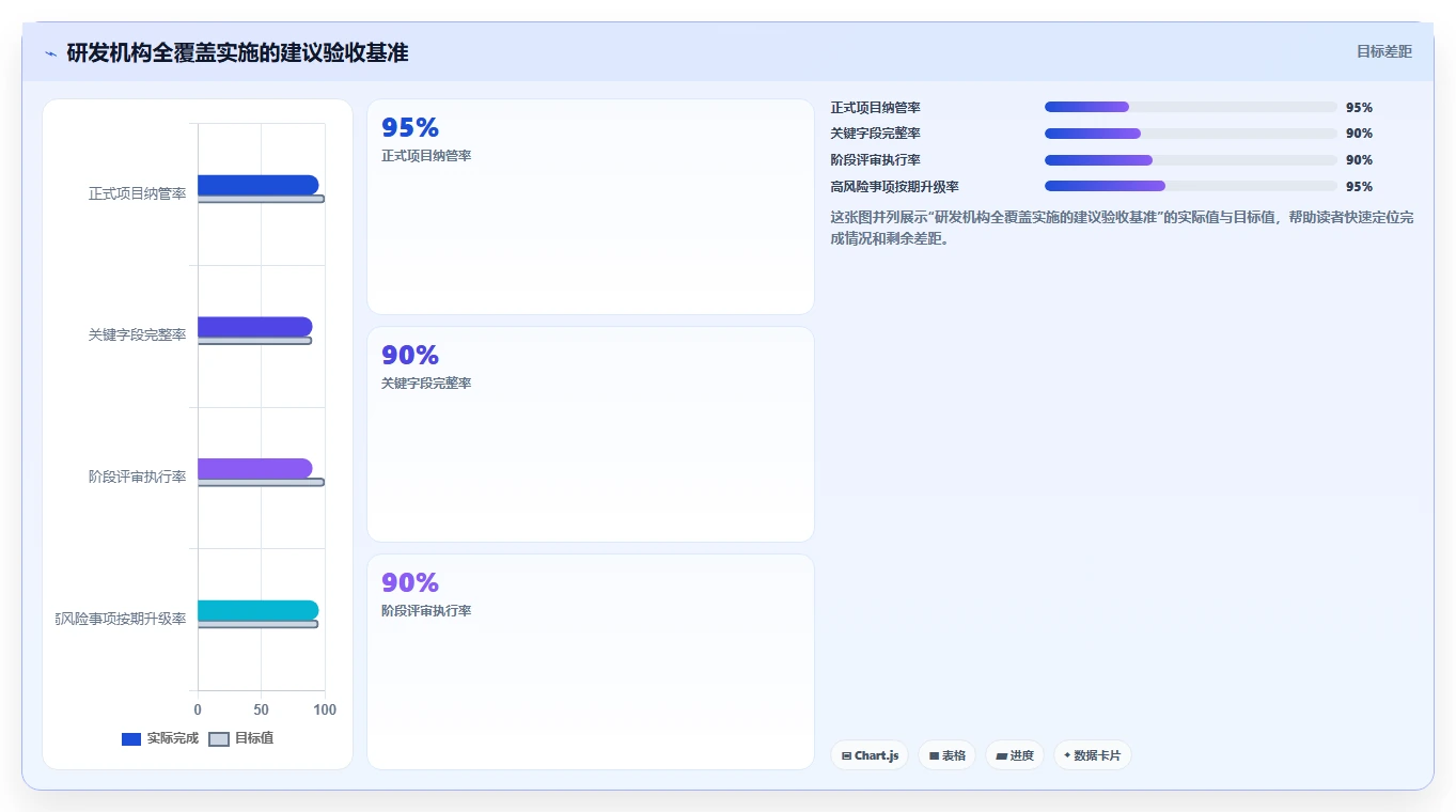 如何制定高效的研发机构全覆盖实施方案？5个关键步骤助你事半功倍