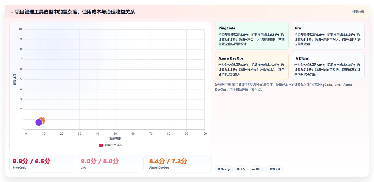 2026年必备：6款顶级库软件工具深度对比