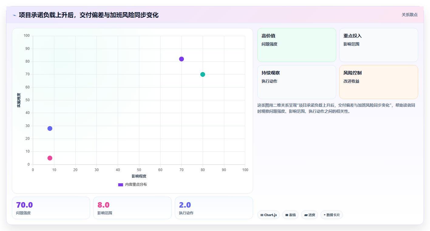 如何优化研发人员工时分配表？5个提高效率的秘诀