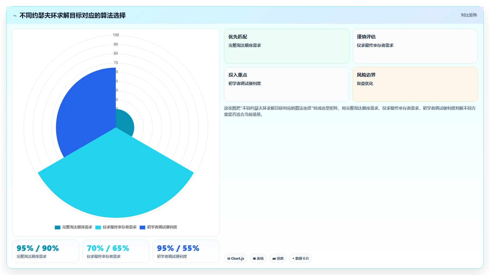 约瑟夫环算法分析：解密圆圈中的生存游戏，你能成为最后的赢家吗？