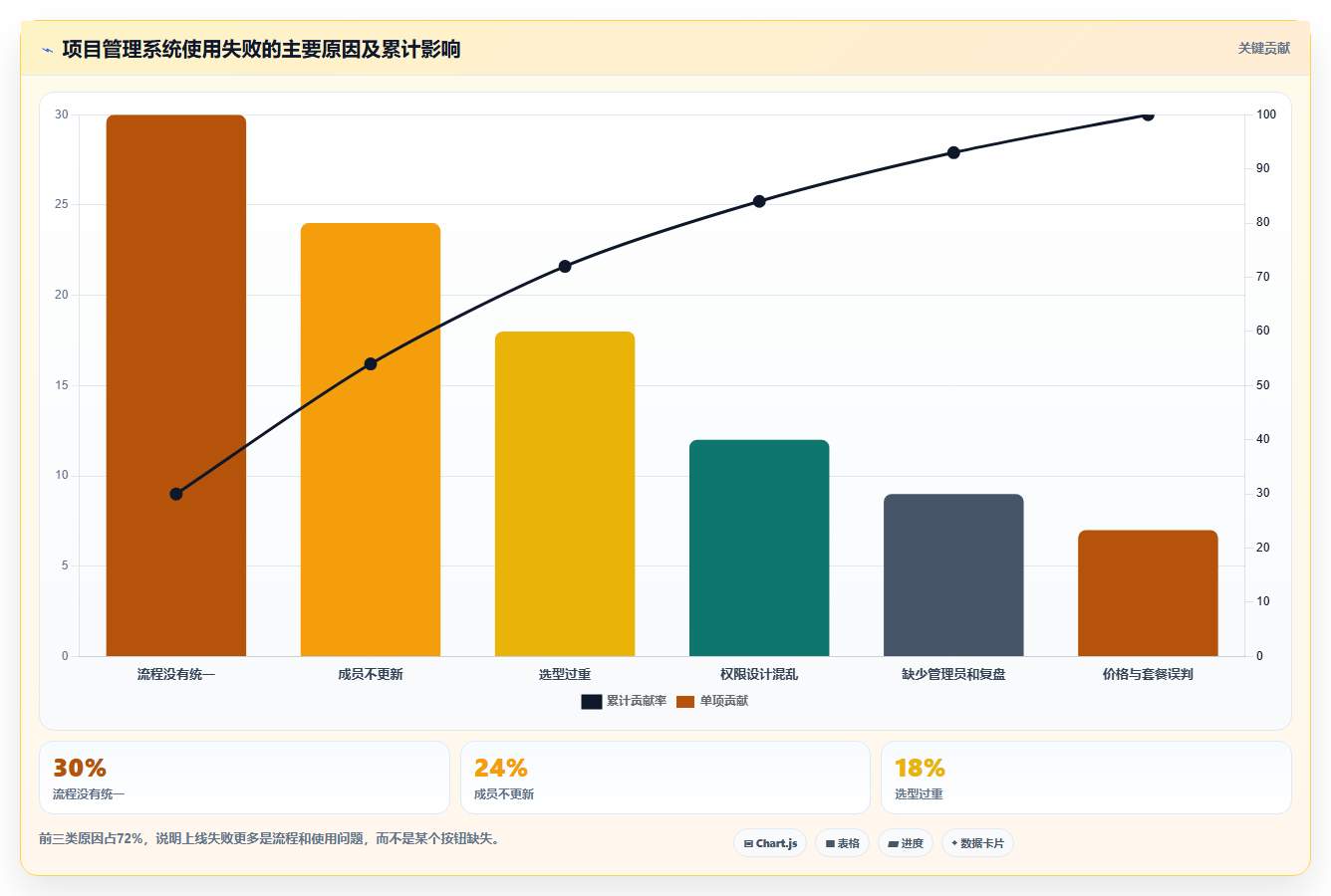 10大项目管理系统软件功能对比：哪一款最适合你的团队？