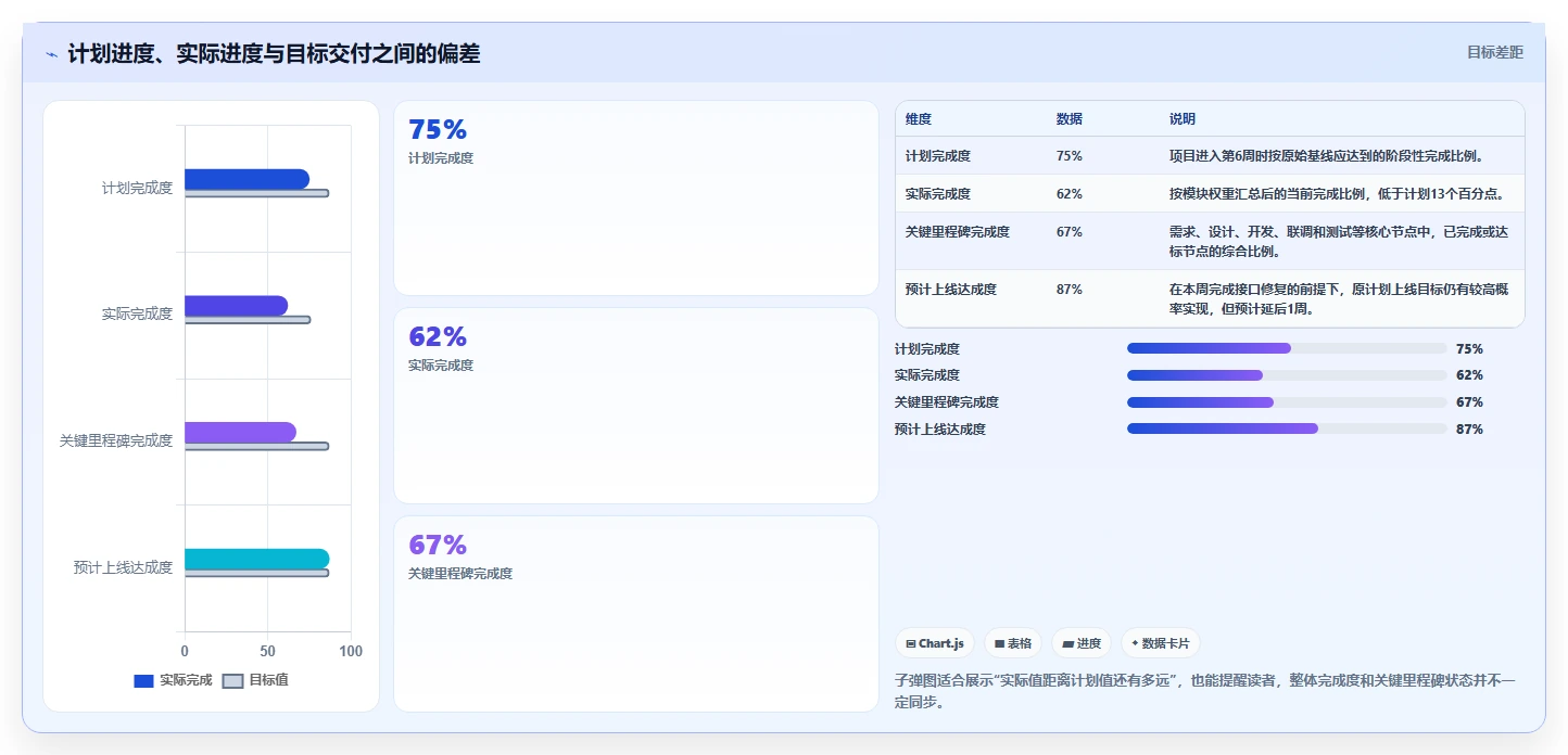 如何制作一份令人印象深刻的项目完成进度报告?5个关键步骤助你脱颖而出