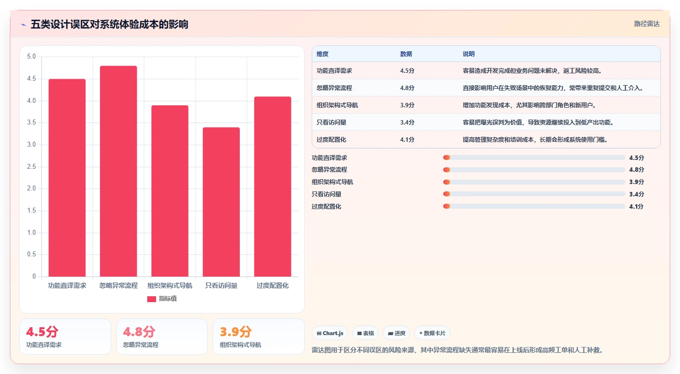 系统用例和功能:如何设计出完美的用户体验?5个关键技巧揭秘